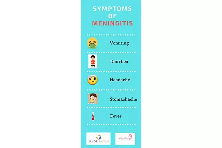 Symptoms Of Meningitis