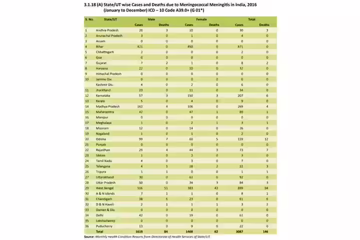Why Meningococcal Conjugate Vaccine Should Be Included In The List Of Mandatory Vaccines2