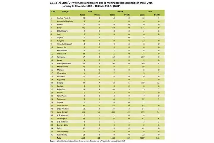 Why Meningococcal Conjugate Vaccine Should Be Included In The List Of Mandatory Vaccines2