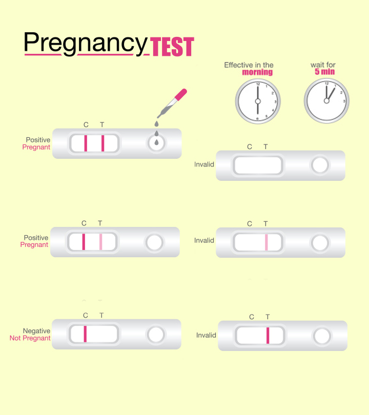 Pregnancy Test Where, When, How and Why