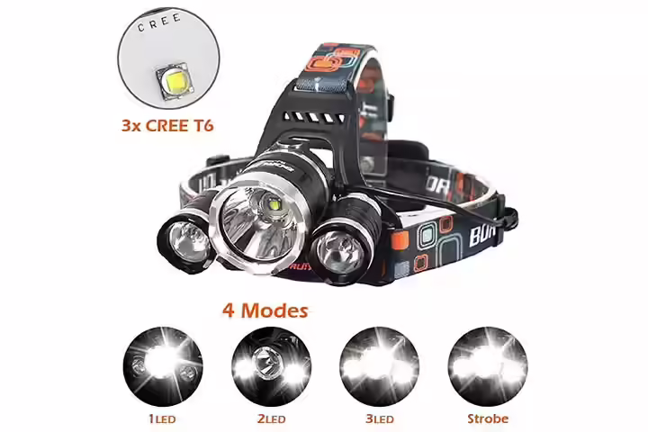 Ankeca Brightest LED Headlamp