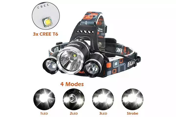 Ankeca Brightest LED Headlamp