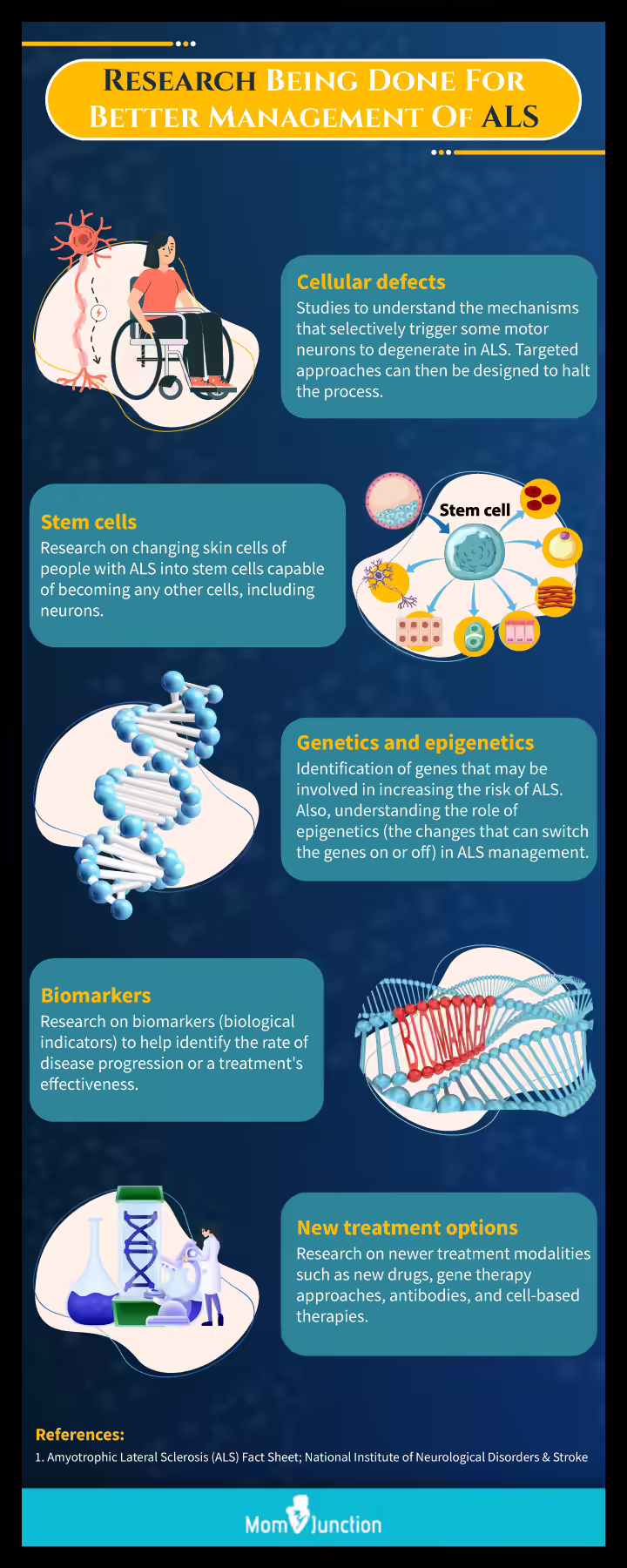 what research is being done for better management of als [infographic]