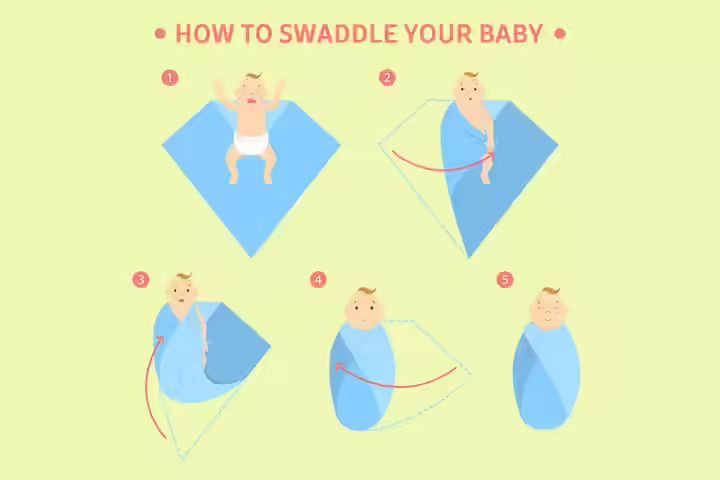 Method to swaddle babies in receiving blankets Method to swaddle babies in receiving blankets