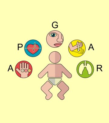 Apgar comprises a set of parameters used to assess a baby’s health status after birth