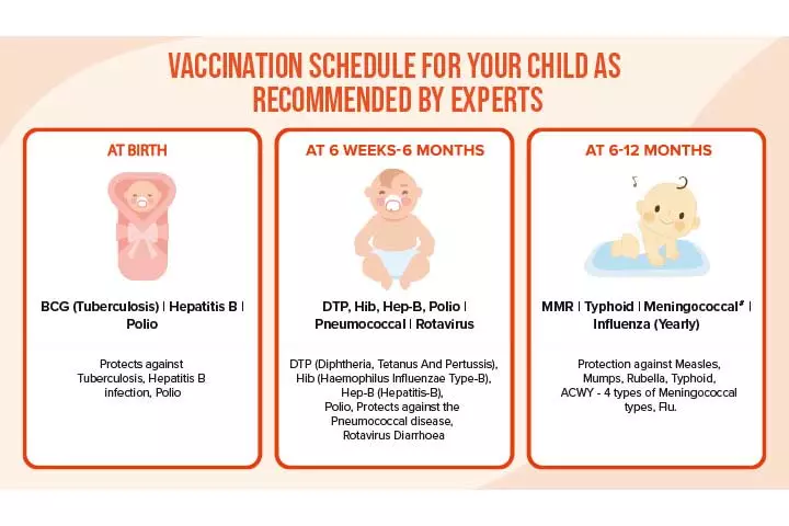 What Does A Vaccination Schedule Include