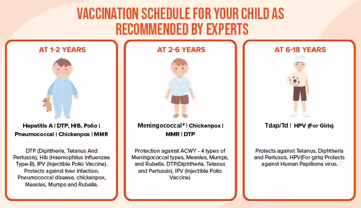 Why Keeping Vaccination Card Up-to-date Is A ‘Must’ For Every Parent 1