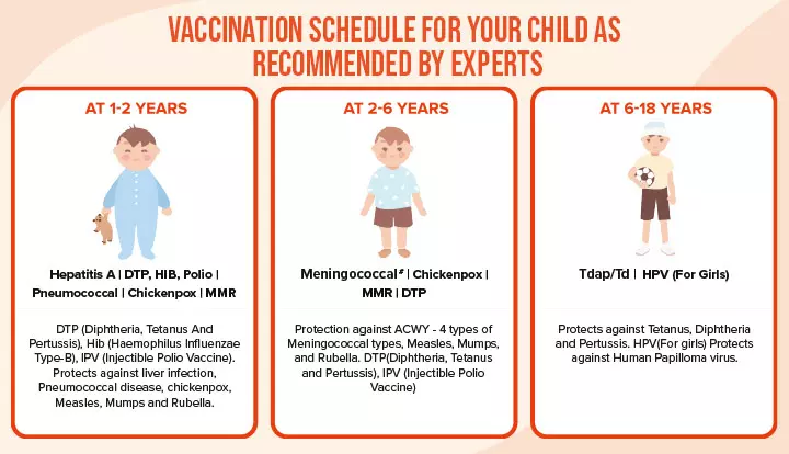 Why Keeping Vaccination Card Up-to-date Is A ‘Must’ For Every Parent 1