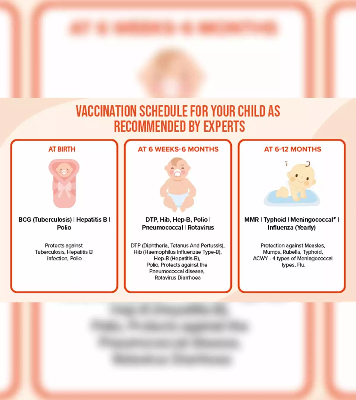 Why Keeping Vaccination Card Up-to-date Is A ‘Must’ For Every Parent?_image