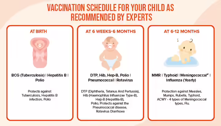 Why Keeping Vaccination Card Up-to-date Is A ‘Must’ For Every Parent
