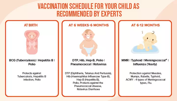 Why Keeping Vaccination Card Up-to-date Is A ‘Must’ For Every Parent