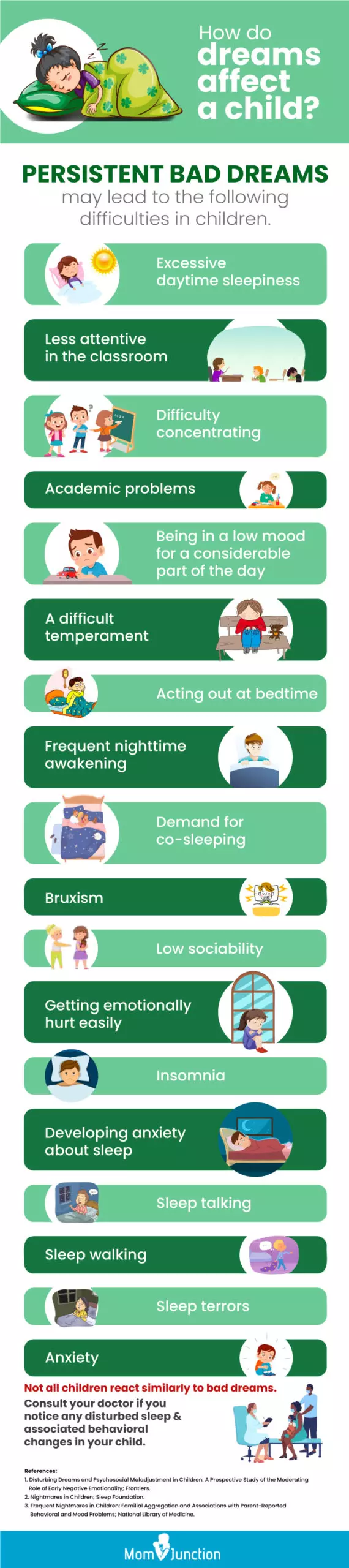 How do dreams affect a child [infographic]