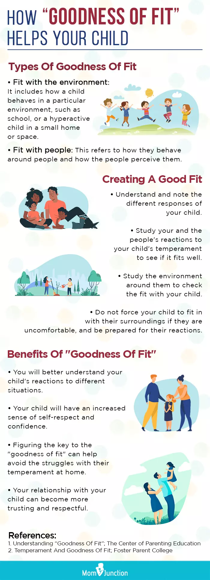 goodness off fit [infographic]