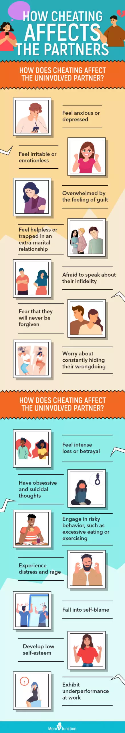 how cheating affects the partners [infographic]