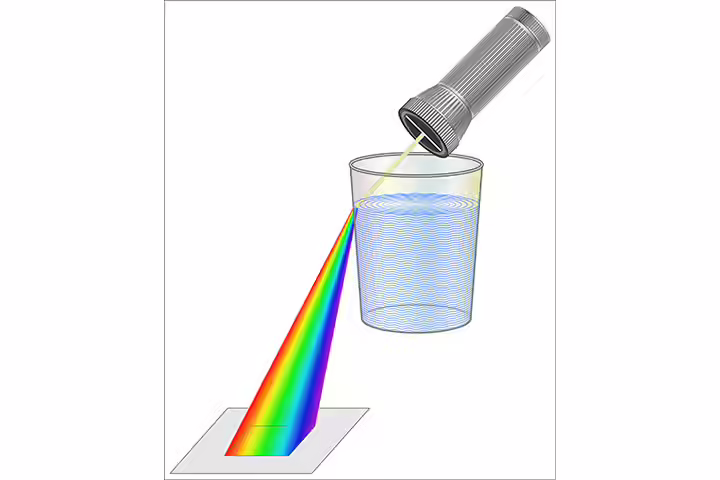 Making a rainbow weather activity for kids Making a rainbow weather activity for kids