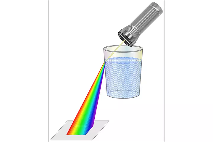 Making a rainbow weather activity for kids