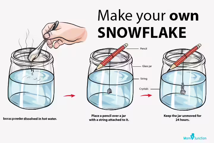 Making a snowflake weather activity for kids Making a snowflake weather activity for kids