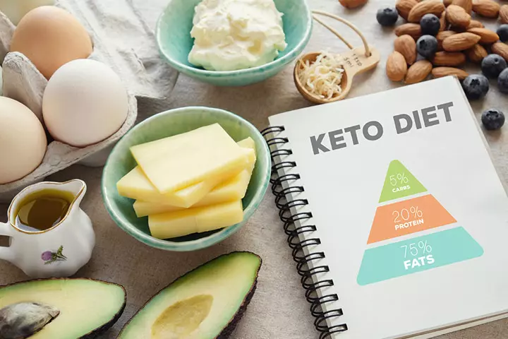 How Does A Keto Diet Work