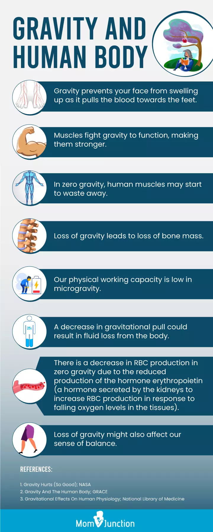 gravity and human body [infographic]