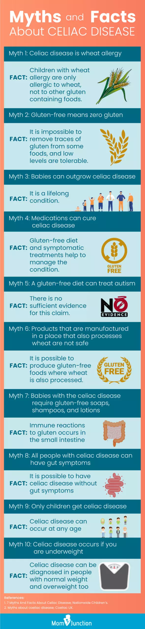 myths and facts about celiac disease [infographic]