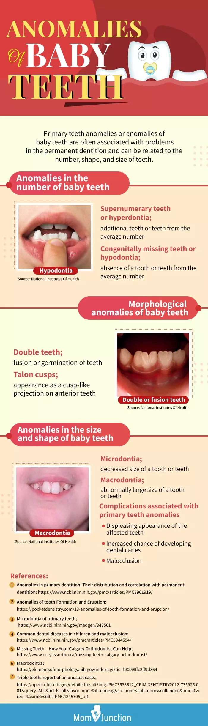 anomalies of baby teeth [infographic]