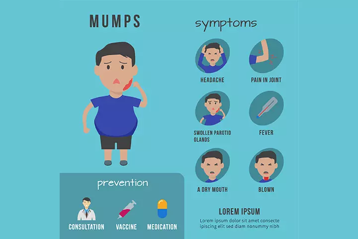 Mumps In Children In Hindi 1