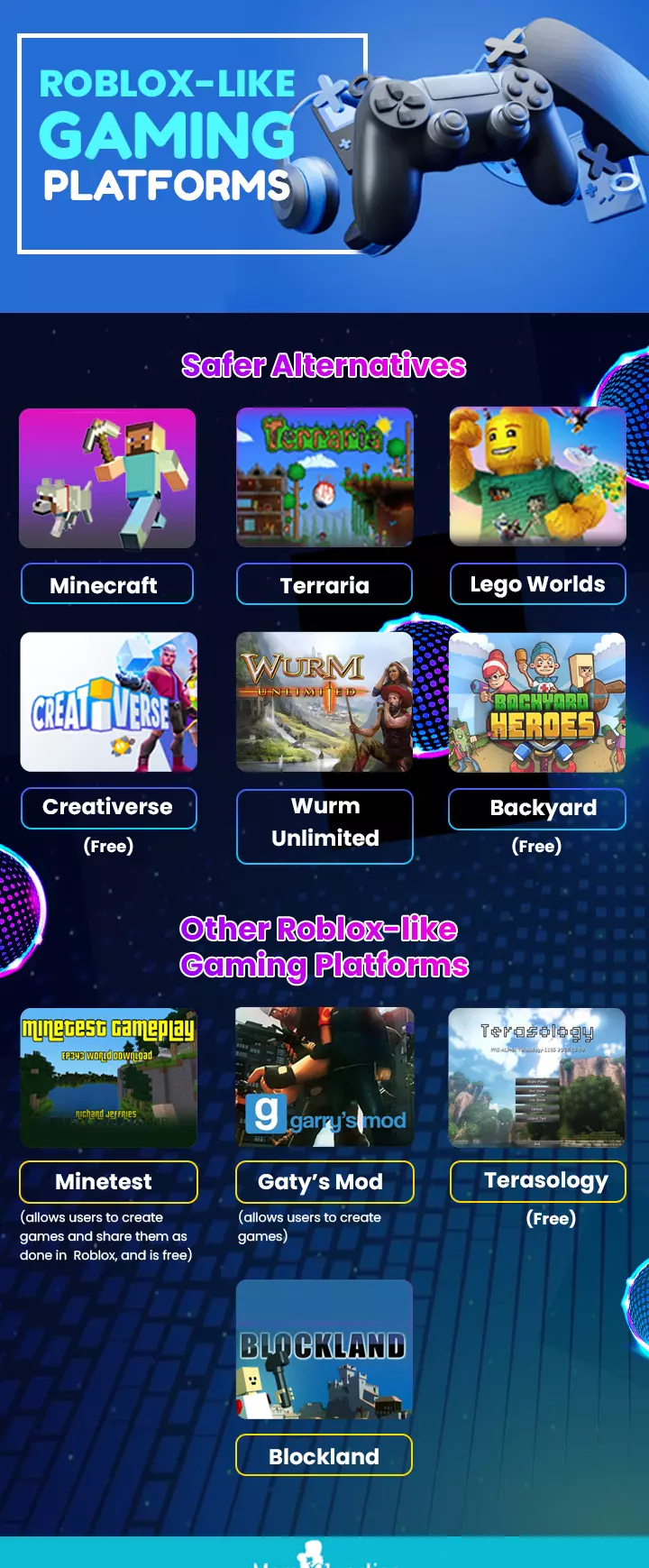 roblox like gaming platforms [infographic]