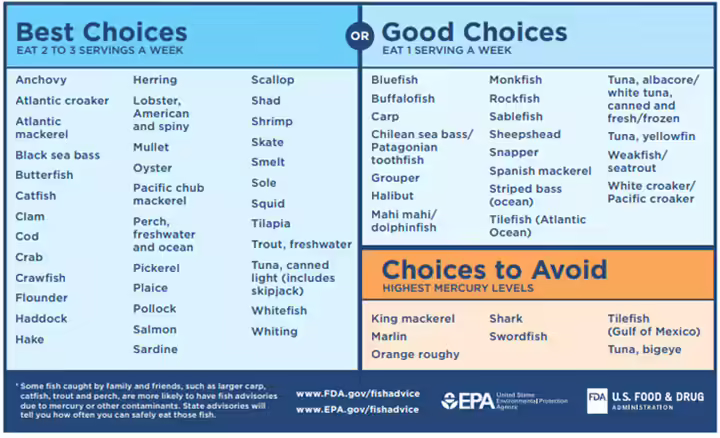 Safe-to-eat fish when breastfeeding Safe-to-eat fish when breastfeeding