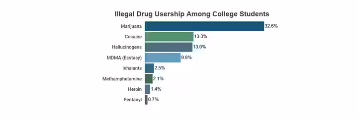 Common drugs that teens abuse Common drugs that teens abuse
