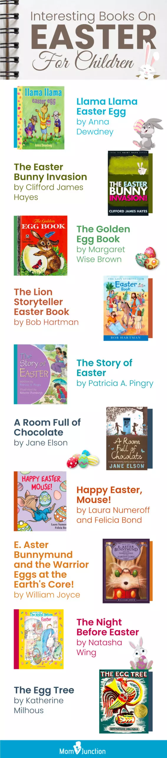 interesting books on easter for children [infographic]