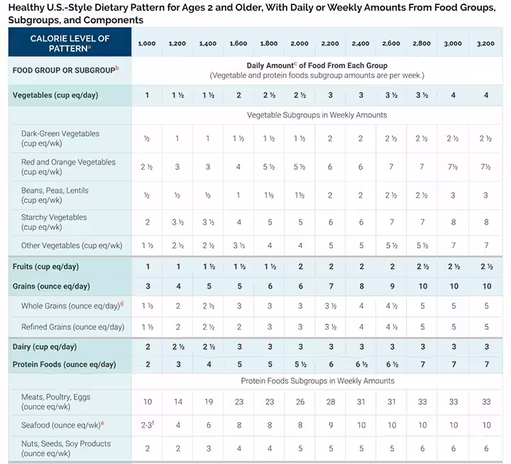 Nutrition needs for kids Nutrition needs for kids