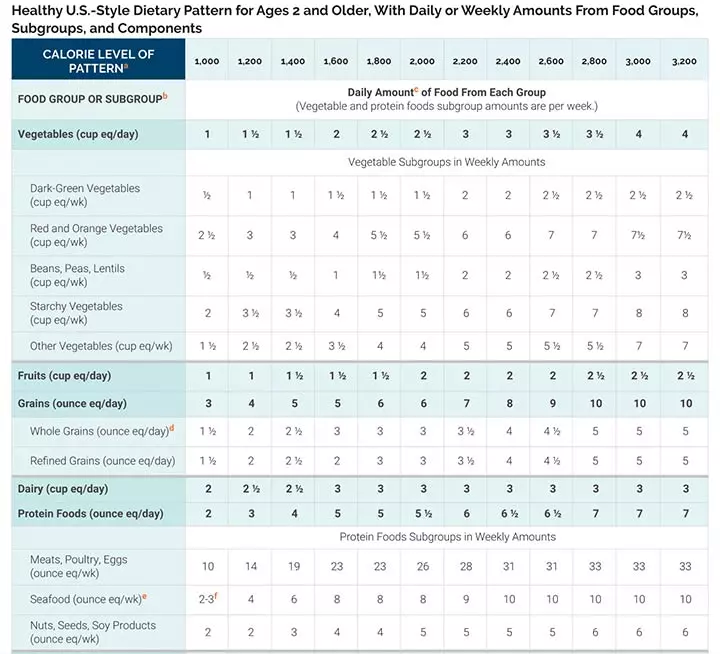 Nutrition needs for kids