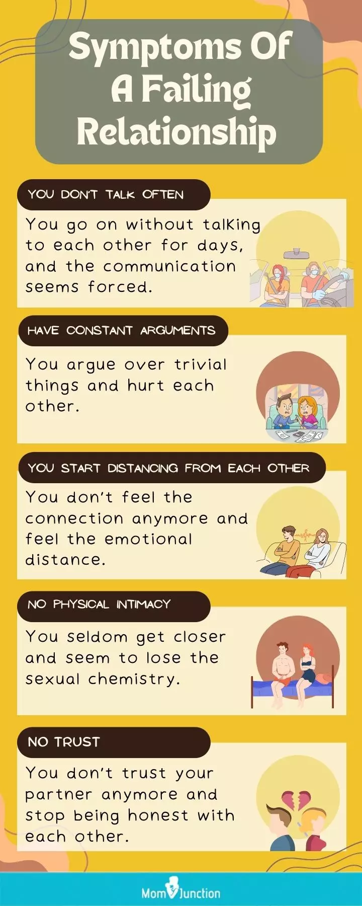 symptoms of a failing relationship [infographic]