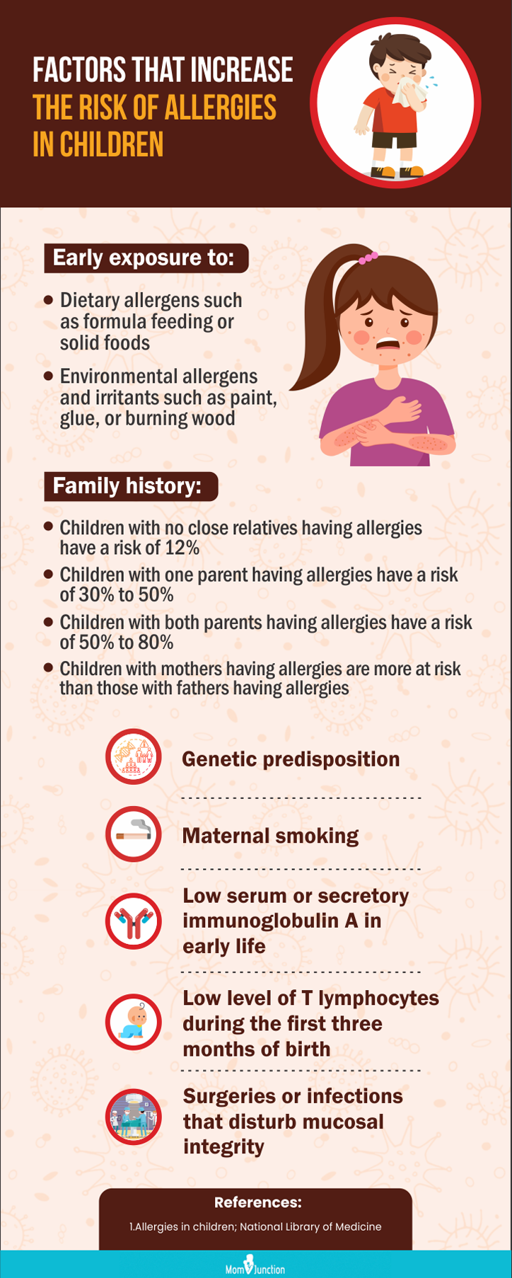 allergies in children [infographic]