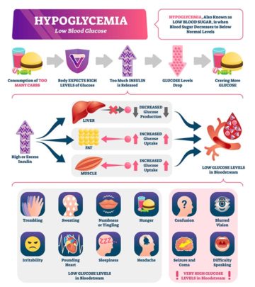 Symptoms Of Hypoglycemia In Children, Causes, Prevention And Treatment