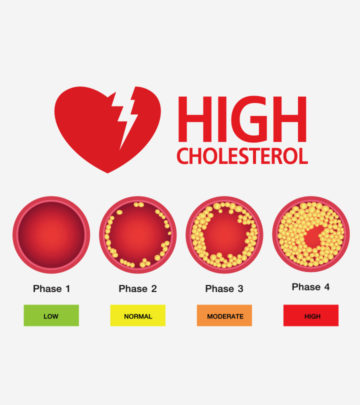 High Cholesterol During Pregnancy