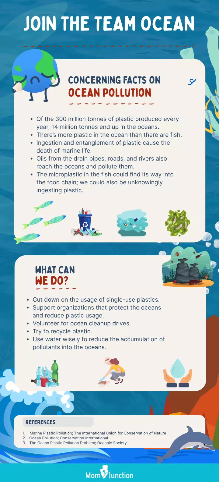 ocean facts for kids [infographic]