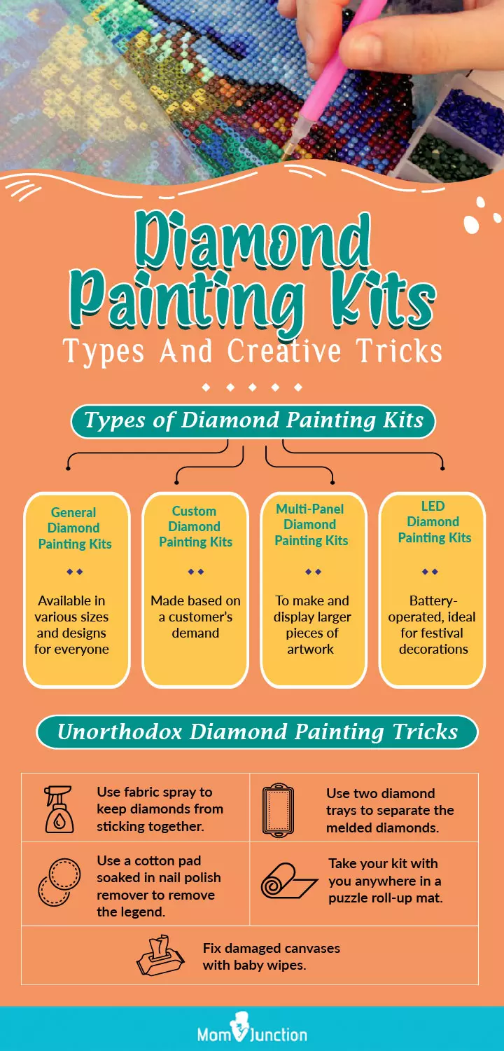 diamond painting for kids [infographic]