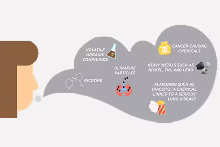 Harmful substances in an e-cigarette aerosol Harmful substances in an e-cigarette aerosol