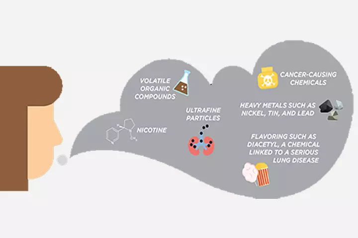 Harmful substances in an e-cigarette aerosol