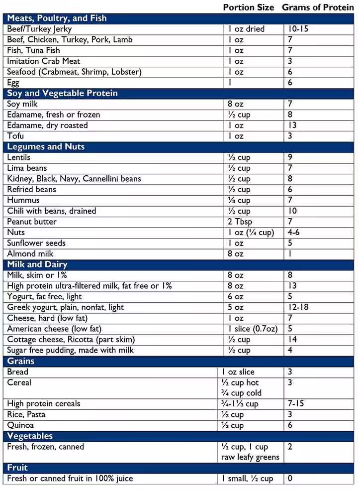List of protein-rich foods for kids List of protein-rich foods for kids