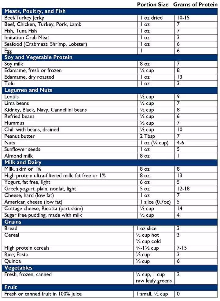 List of protein-rich foods for kids