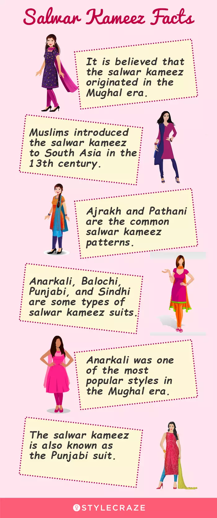 interesting facts about salwar kameez [infographic]