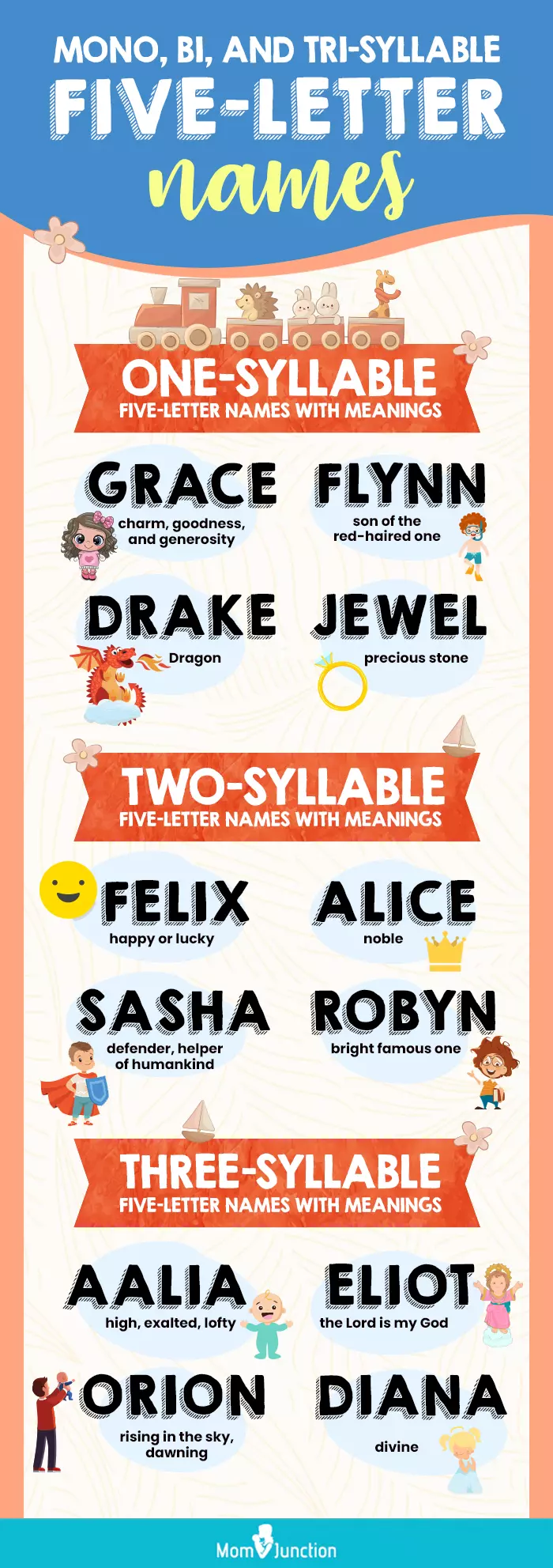 mono bi and tri syllable five letter names [infographic]