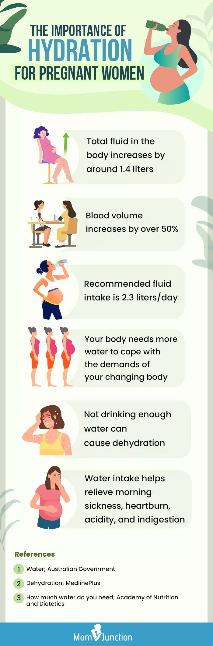 the importance of hydration for pregnant women [infographic]