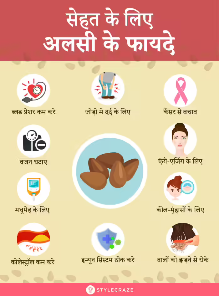 अलसी के फायदे Benefits of Flax Seeds in Hindi