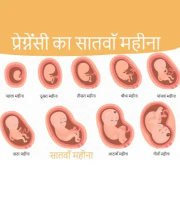 गर्भावस्था का सातवां महीना- लक्षण, बच्चे का विकास और शारीरिक बदलाव | 7 Month Pregnancy in Hindi_image