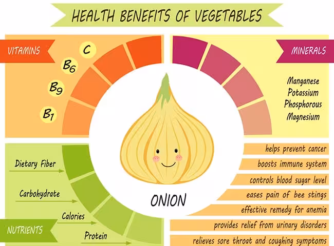 Health benefits of onion