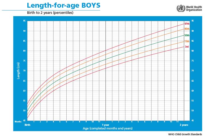 Length-for-age-BOYS