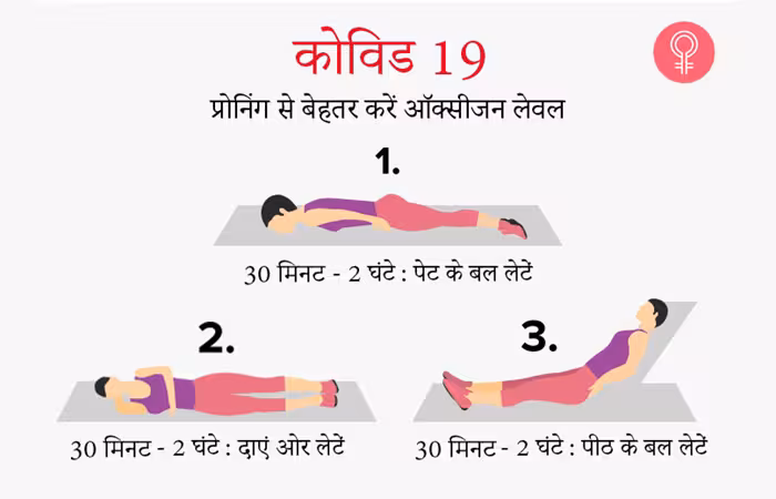 प्रोनल ब्रीदिंग (Pronal Breathing)